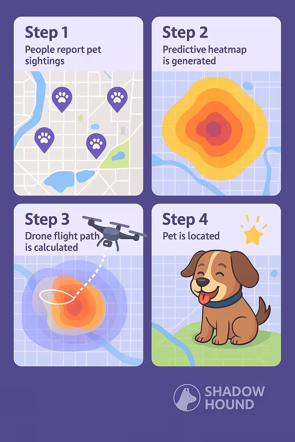 AI Demo Walkthrough